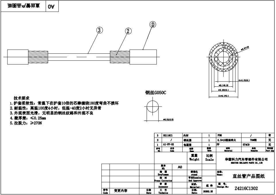 Straight Wire Tube requirements